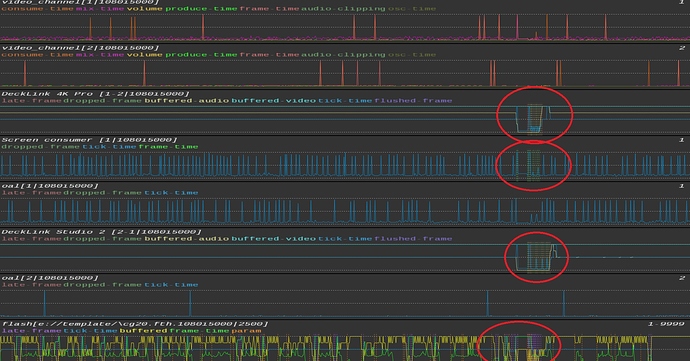 casparcg templates